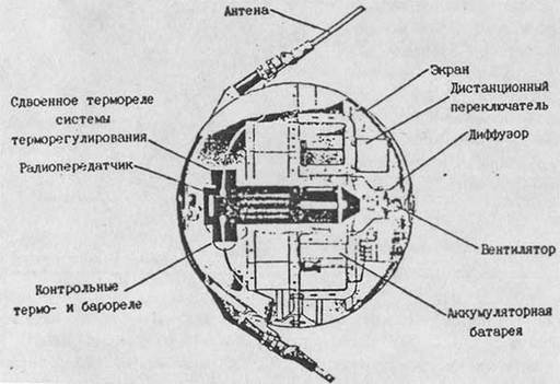 Обо всем - 4 октября 1957 года